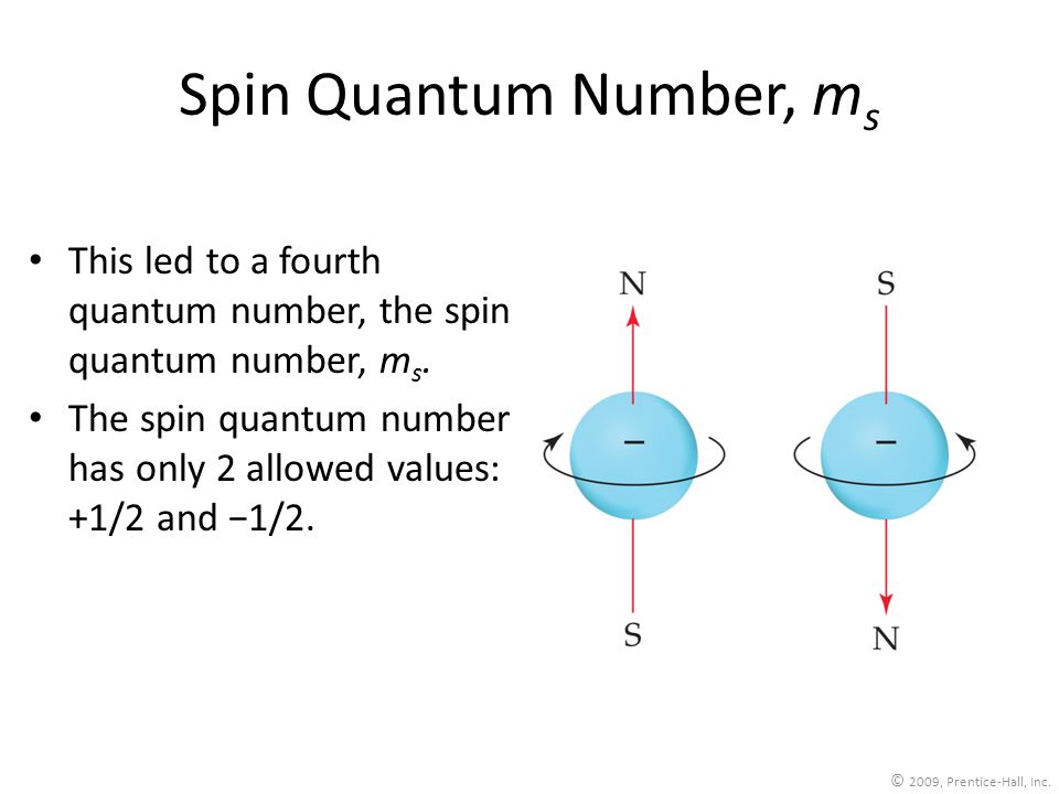Spin. Spin Quantum number. Квантовый спин. Quantum Spin Row. Спин это квантовая точка?.