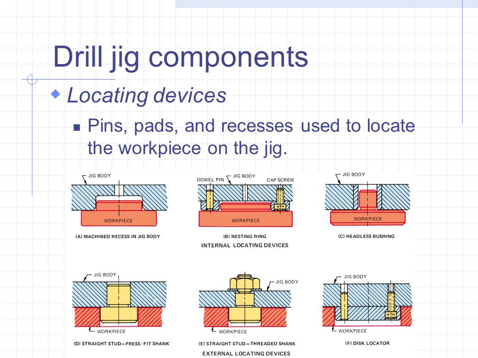 Local components. Jigs and Staging.