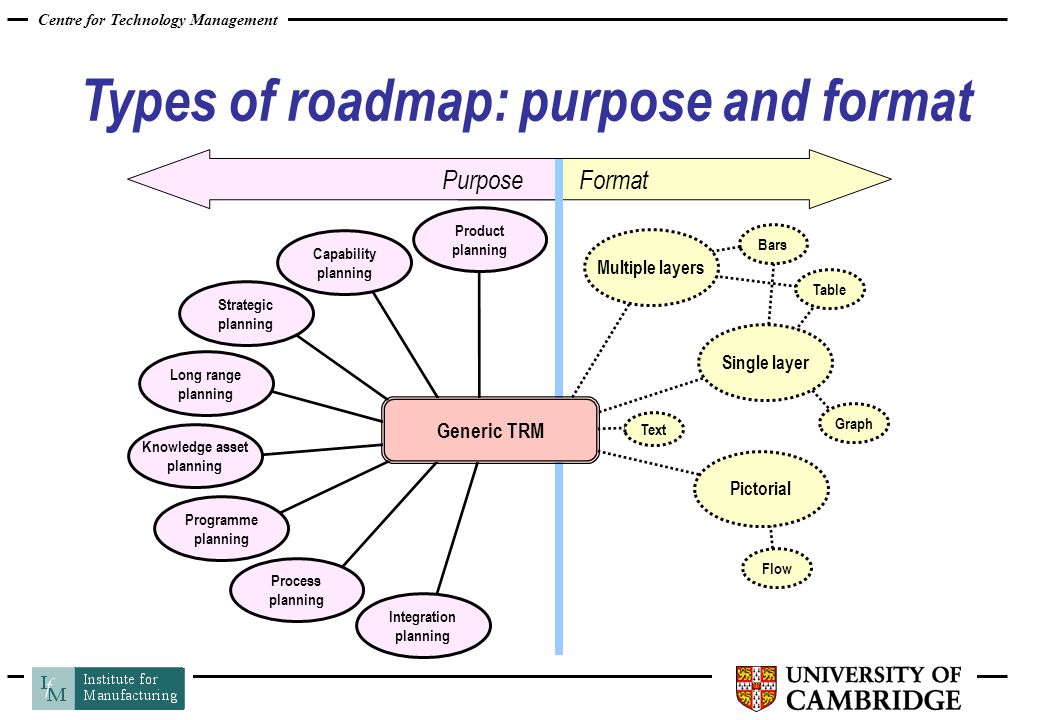 Process table