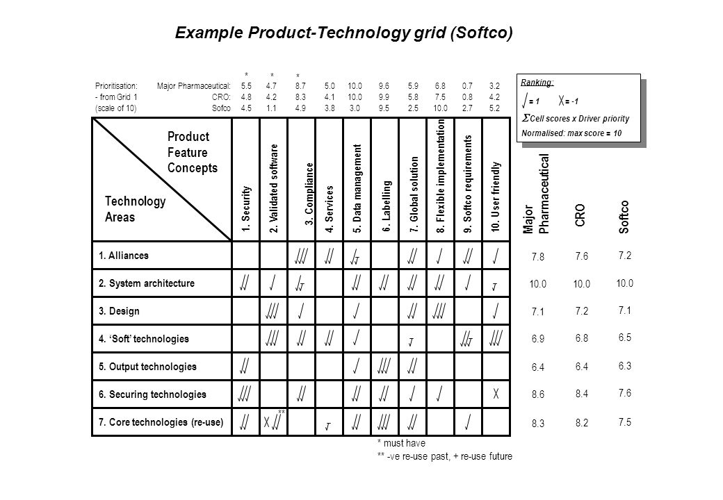 Sample product