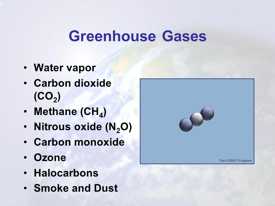 Greenhouse Gases Water vapor Carbon dioxide (CO2) Methane (CH4)