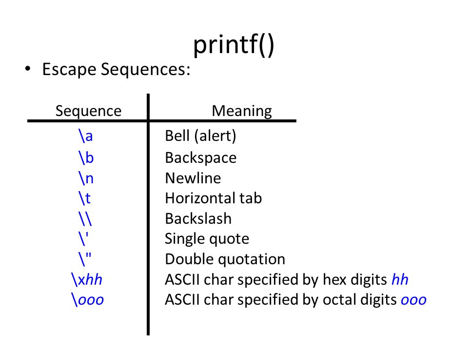 Printf. Printf c типы данных. Printf в си. Printf в си модификаторы. Команда printf.