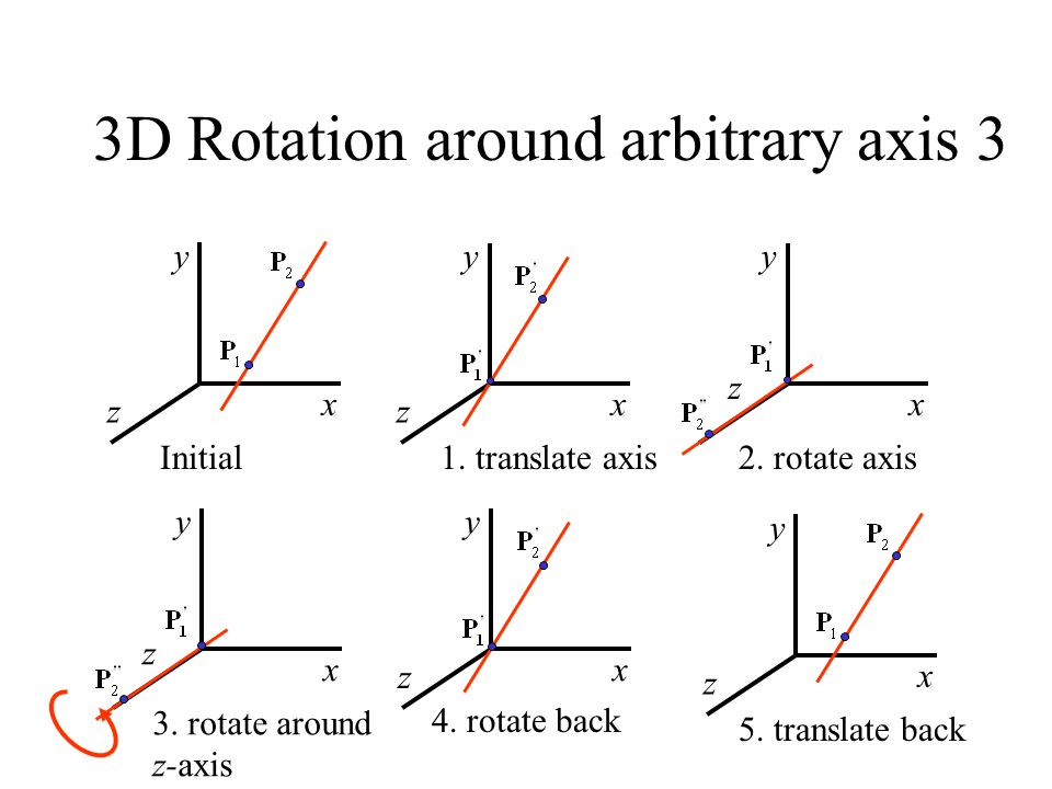 Rotation перевод на русский. Rotation Axis. Y Axis rotation. Axis of rotation перевод. Rotate z Axis.