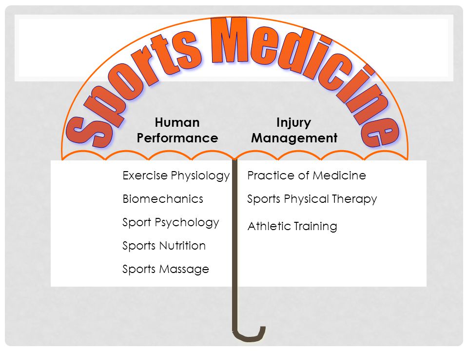 Sports Medicine Human Performance Injury Management