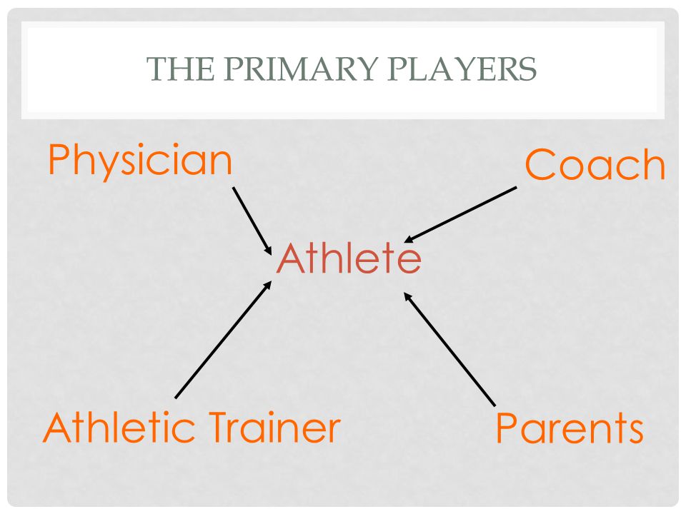 The primary players Physician Coach Athlete Athletic Trainer Parents