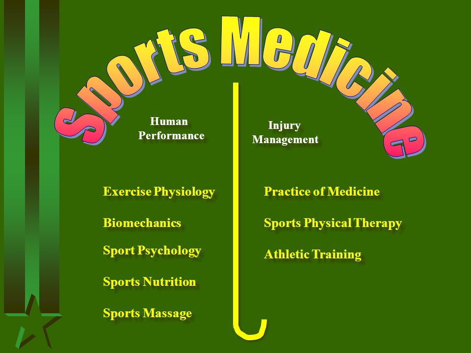 Sports Medicine Injury Exercise Physiology Practice of Medicine