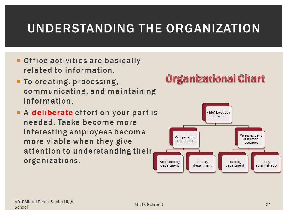 Senior High School Organizational Chart