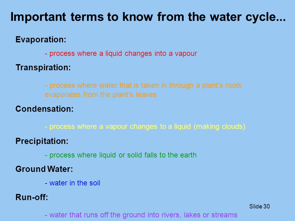 Important terms to know from the water cycle...
