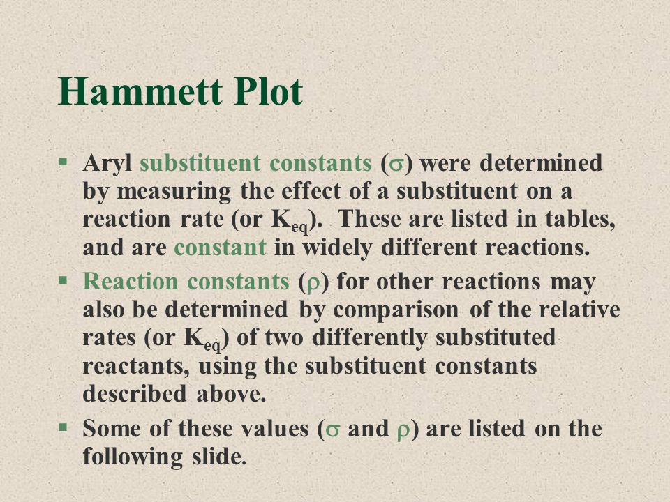 Hammett Plot