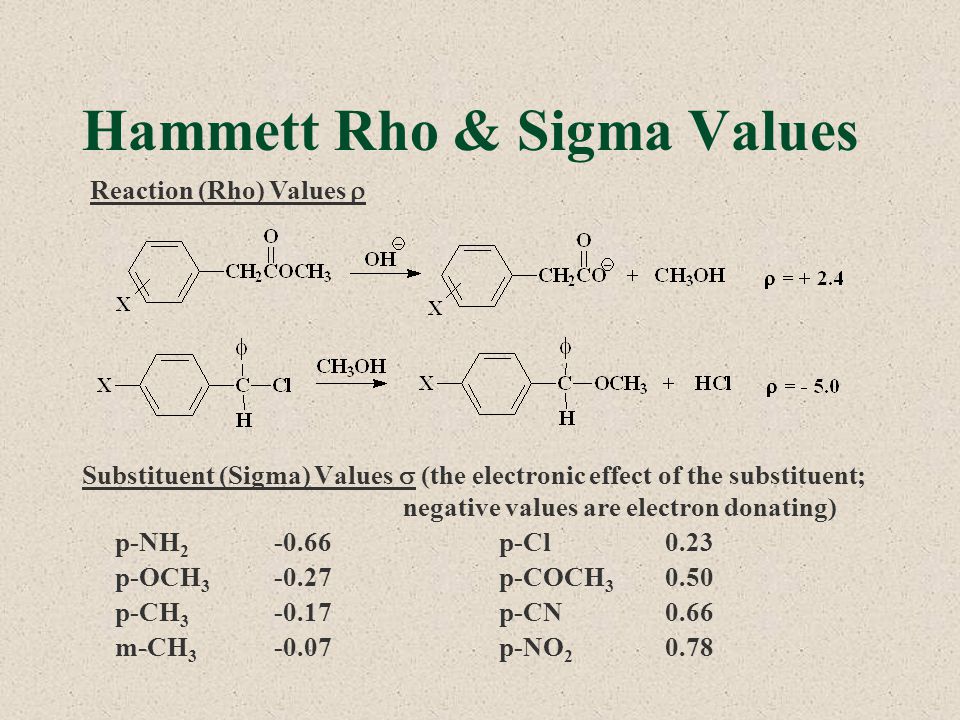Hammett Rho & Sigma Values