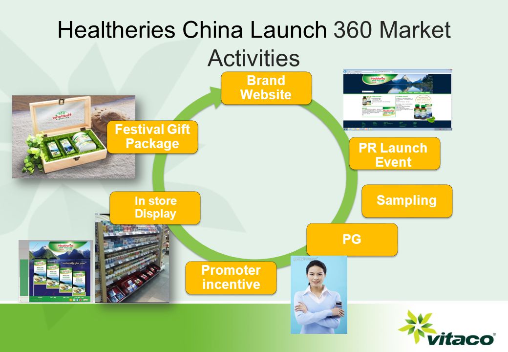 Healtheries China Launch 360 Market Activities