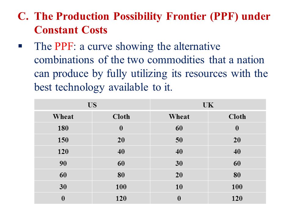 The Production Possibility Frontier (PPF) under Constant Costs