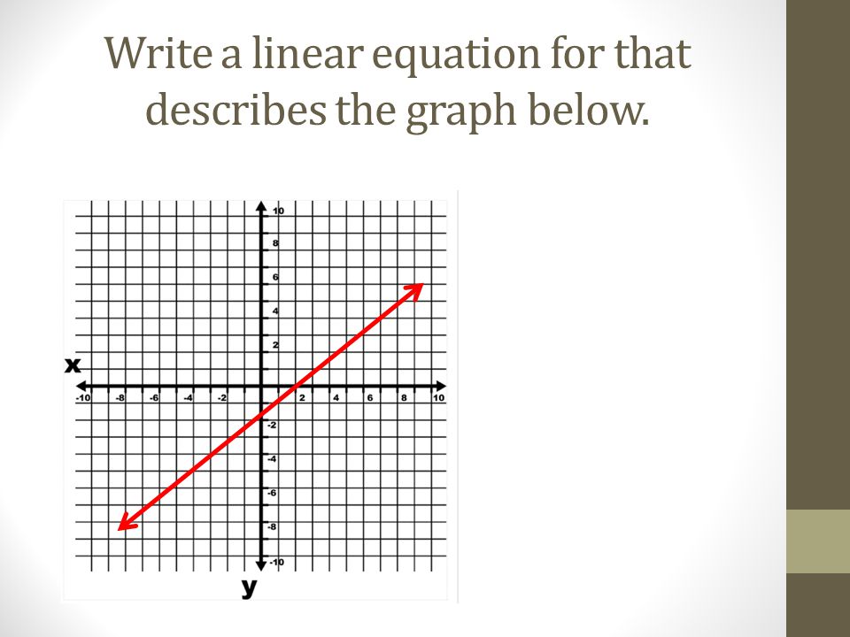 Write a linear equation for that describes the graph below.