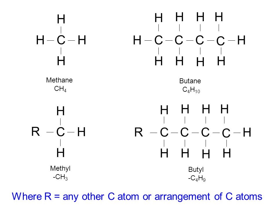 H C. C. H. Methane. CH4. Butane. C4H10. H. C. C. H. R. R. Methyl. -CH3. Butyl.