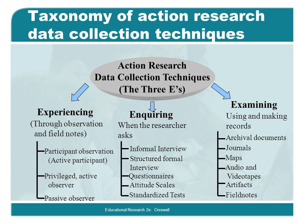 Use collection data. Action research презентация. Цель Action research:. Select the methods of data collection. Экшен Ресерч.