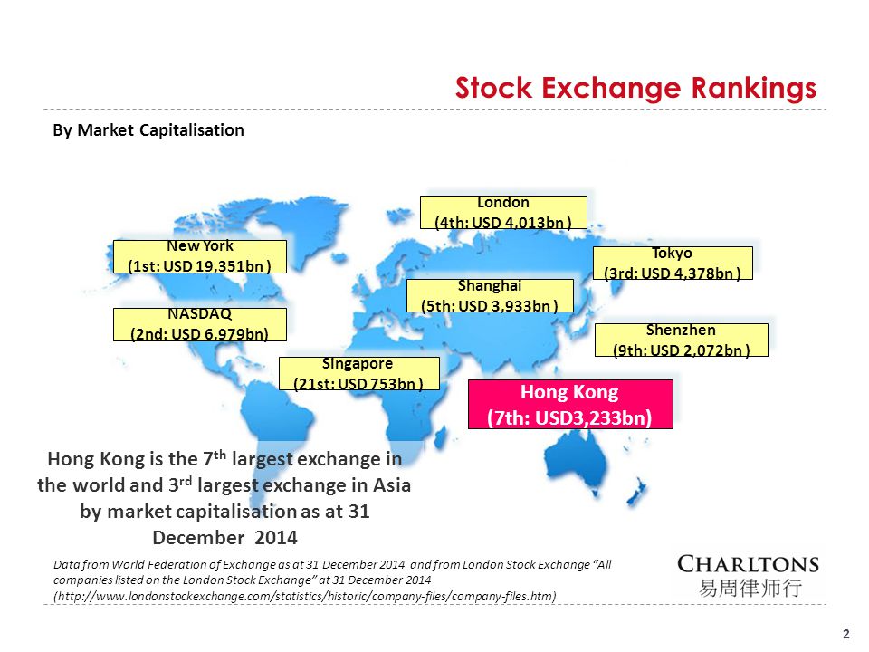 Первым членом международного. Фондовые биржи на карте. 10 Крупнейших фондовых Бирж. Крупнейшие фондовые биржи в мире. Крупнейшие фондовые биржи России.