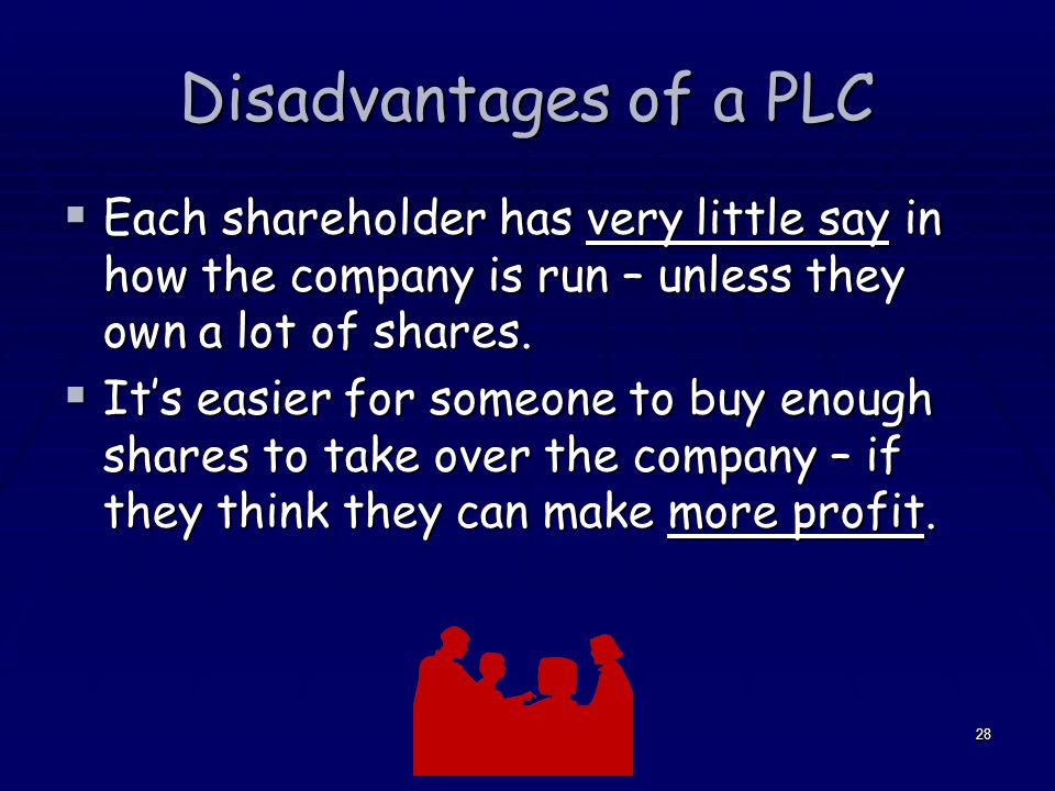 Disadvantages of a PLC Each shareholder has very little say in how the company is run – unless they own a lot of shares.
