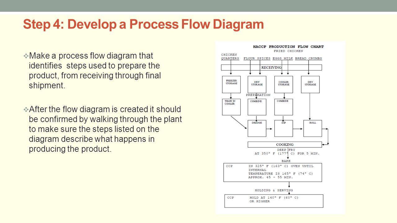 Haccp Process Flow Chart