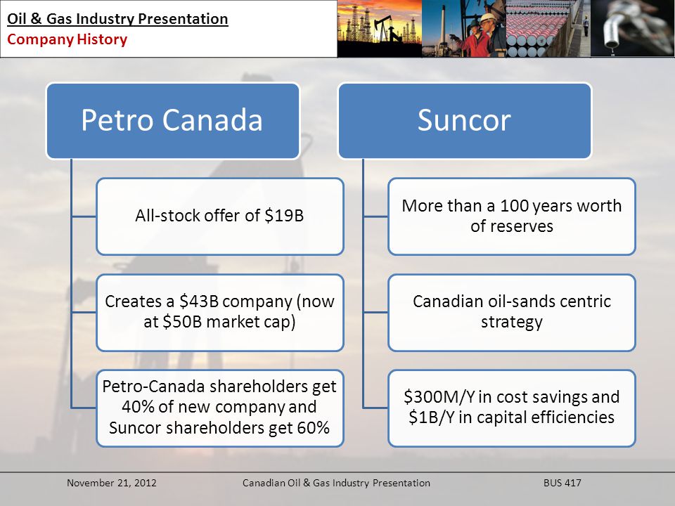 Petro Canada Stock Chart