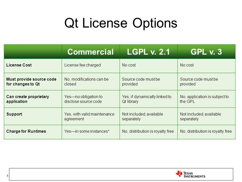 First cost. LGPL лицензия. License GPL v3. Типы лицензий GNU. GNU GPL v3 на русском.
