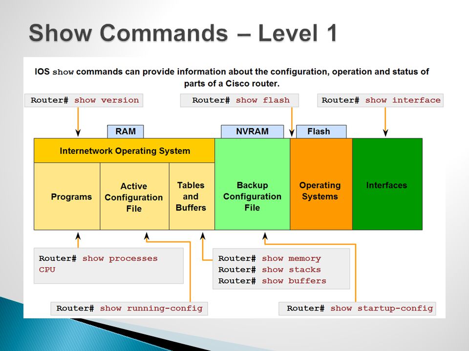 Privilege Levels Cisco IOS provides for 16 different privilege levels  ranging from 0 to 15. Cisco IOS comes with 2 predefined user levels. User  mode. - ppt video online download