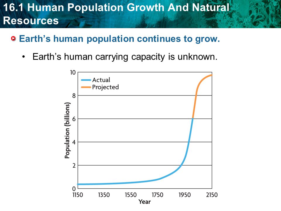 Earth’s human population continues to grow.