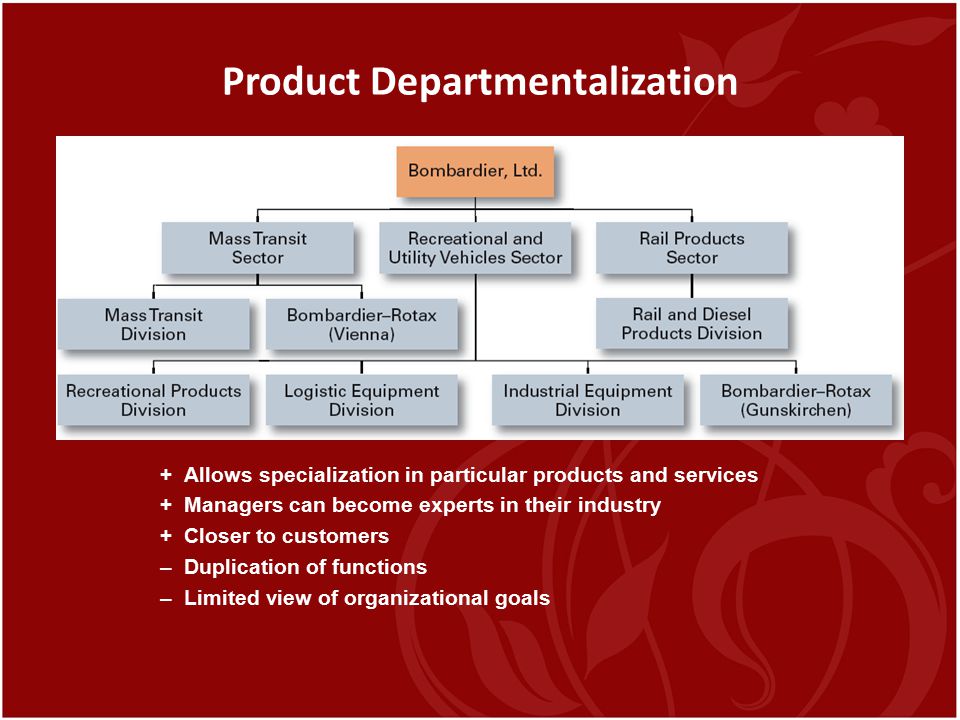 Product Departmentalization