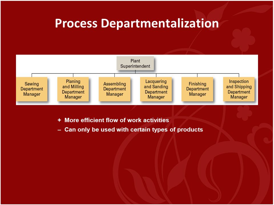 Process Departmentalization