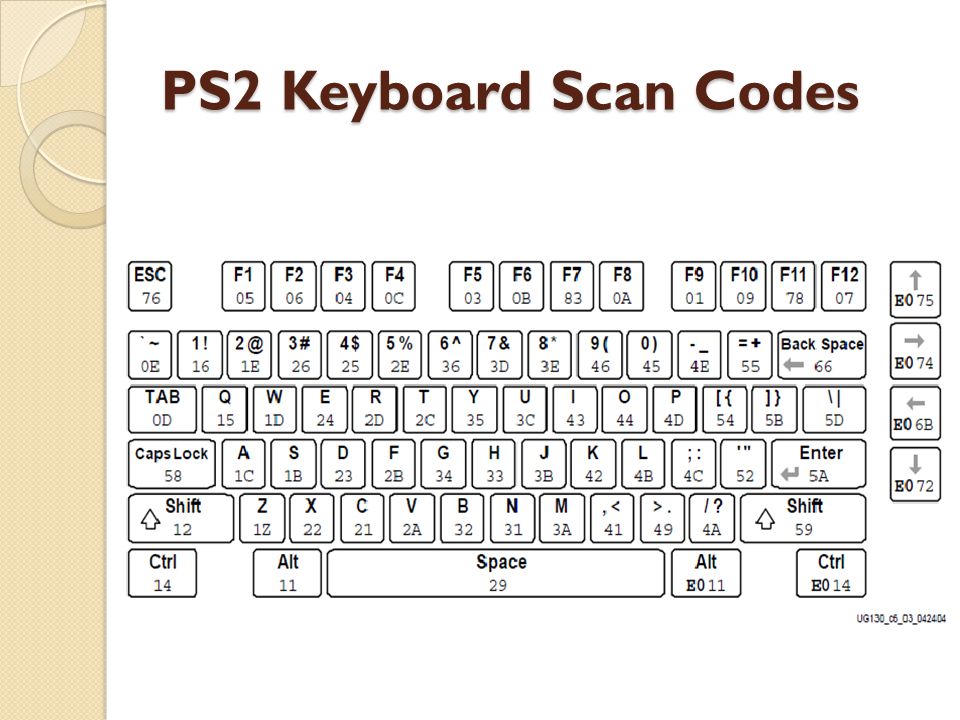 PS2 Keyboard Interface Using Spartan-3 Starter Kit Board - ppt video online  download
