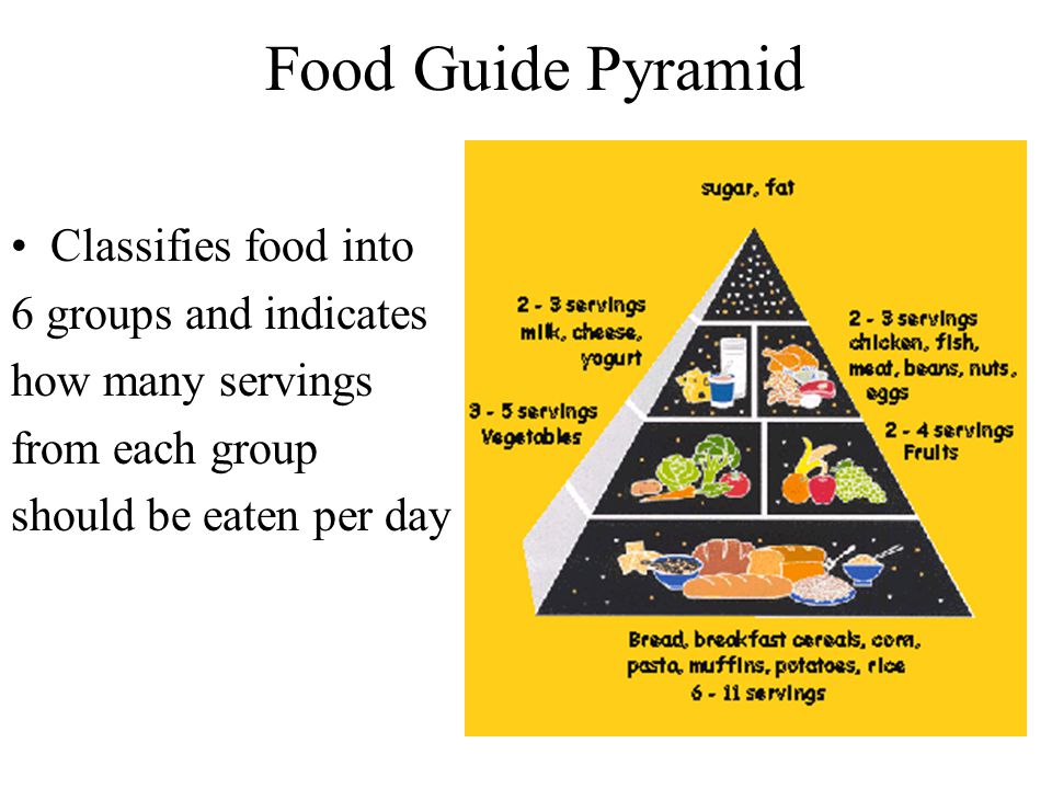 Food Guide Pyramid Classifies food into 6 groups and indicates