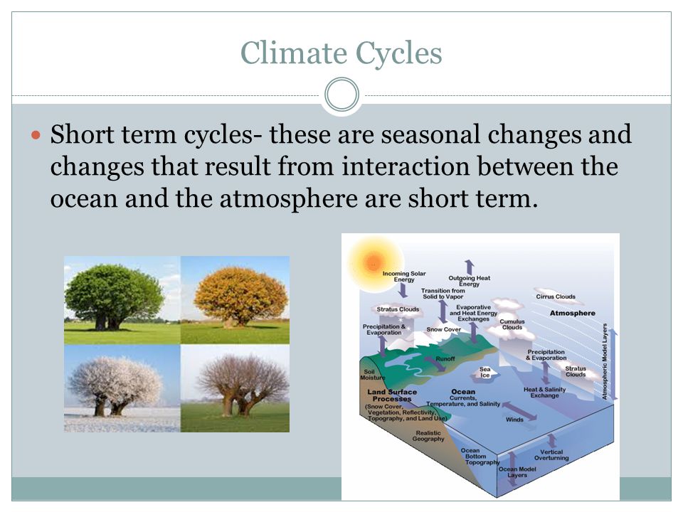 Climate Cycles