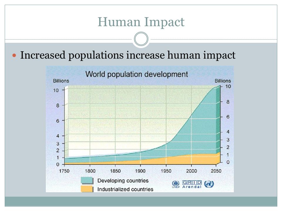 Human Impact Increased populations increase human impact