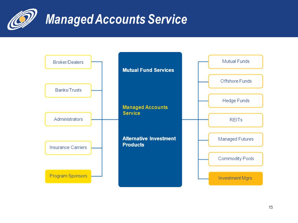 Managed Accounts Service