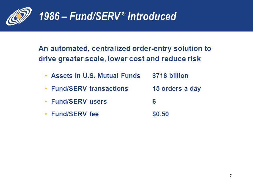 1986 – Fund/SERV Introduced