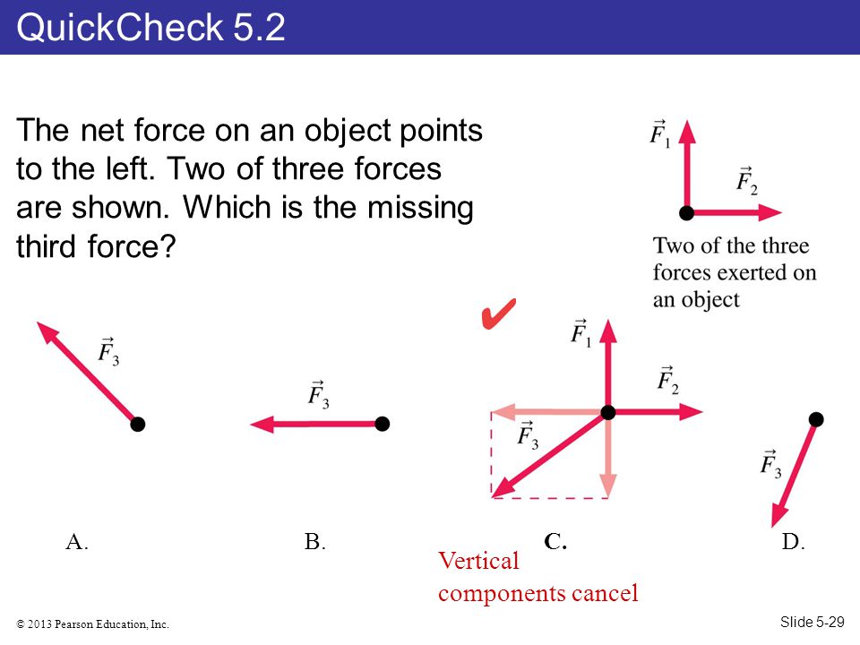 QuickCheck 5.2 The net force on an object points to the left. Two of three forces are shown. Which is the missing third force