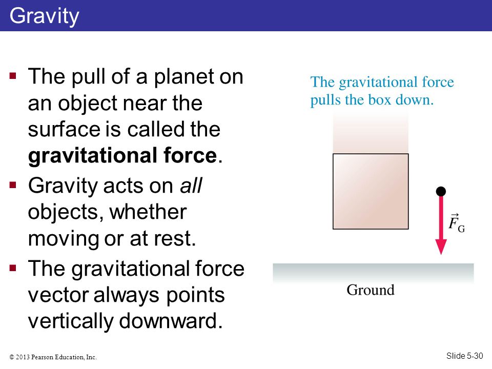 Gravity acts on all objects, whether moving or at rest.