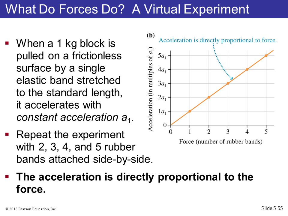 What Do Forces Do A Virtual Experiment