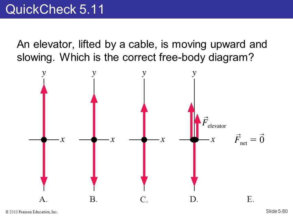 QuickCheck 5.11 An elevator, lifted by a cable, is moving upward and slowing. Which is the correct free-body diagram