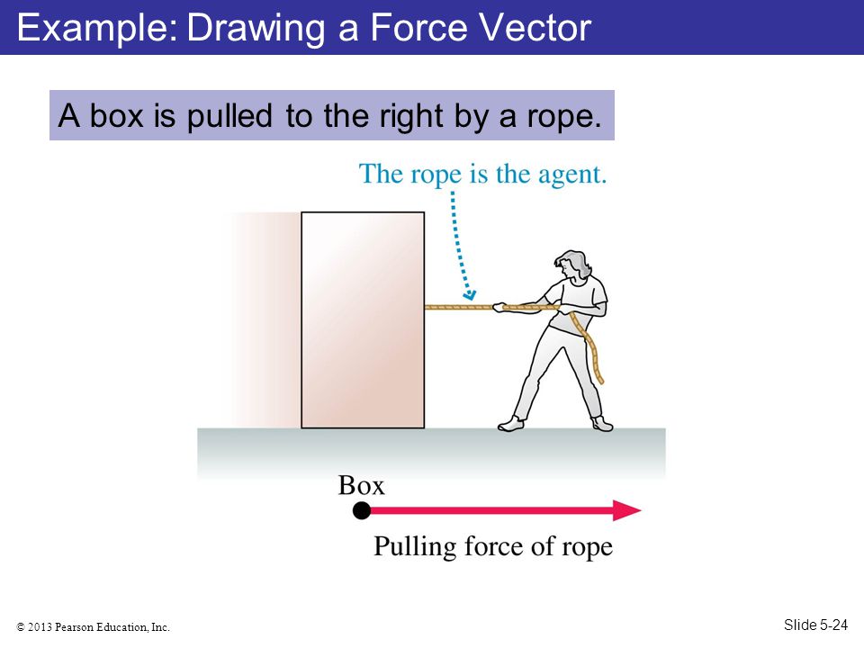 Example: Drawing a Force Vector