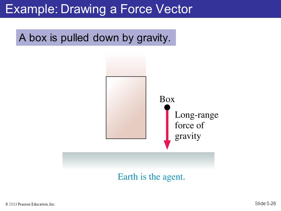 Example: Drawing a Force Vector
