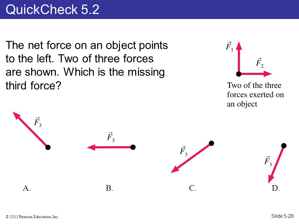 QuickCheck 5.2 The net force on an object points to the left. Two of three forces are shown. Which is the missing third force
