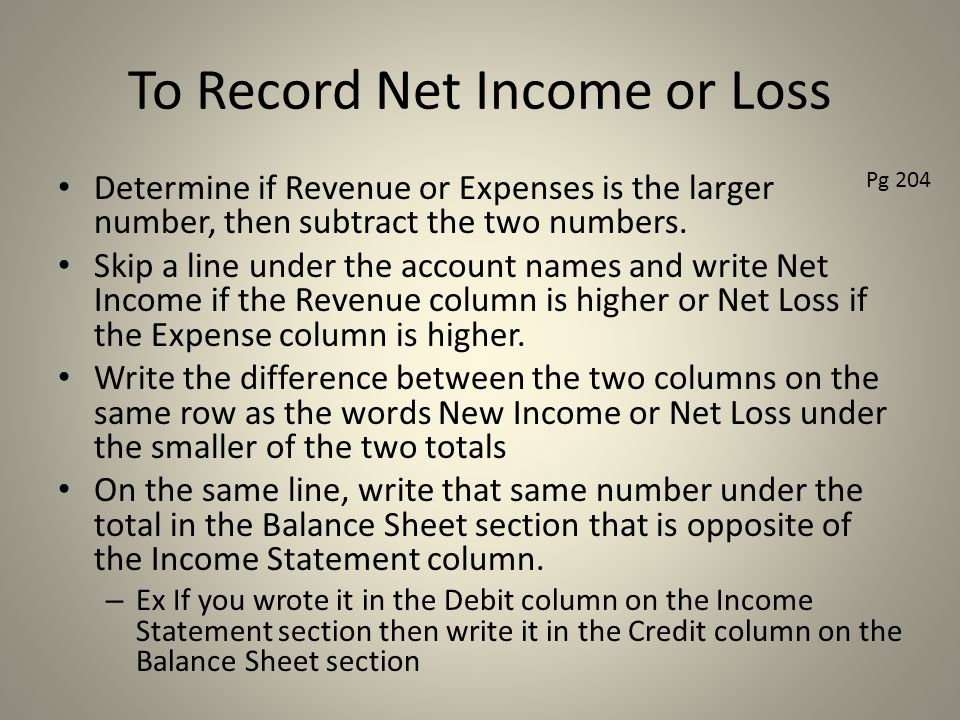 To Record Net Income or Loss
