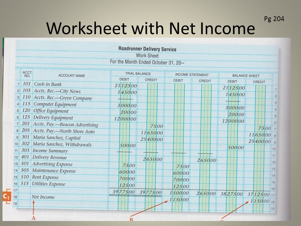 Worksheet with Net Income