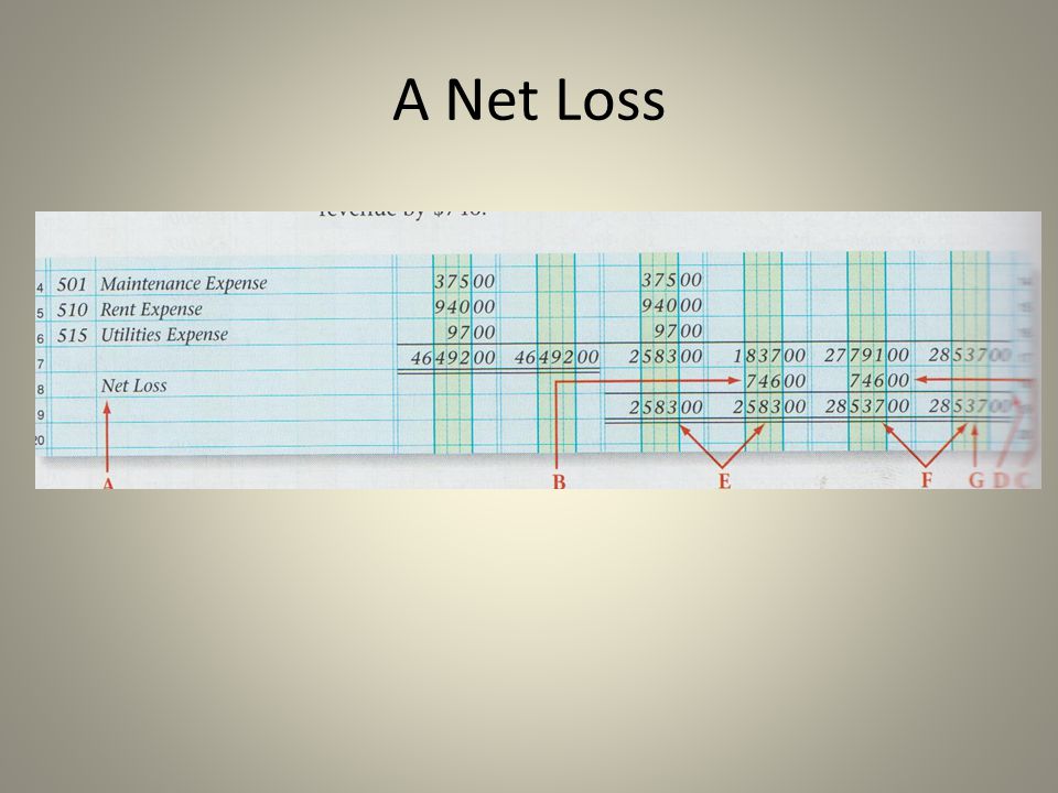 A Net Loss