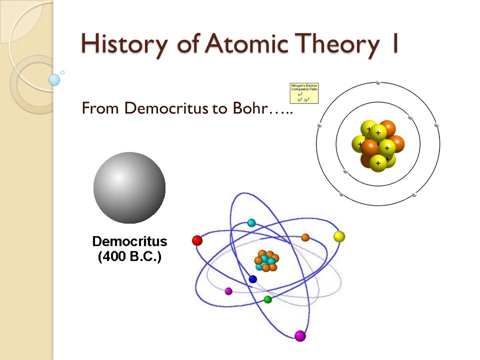 History of Atomic Theory 1