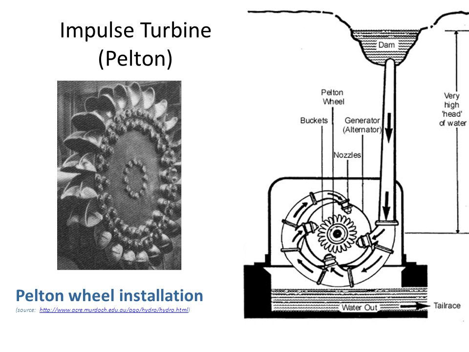 Impulse Turbine (Pelton)