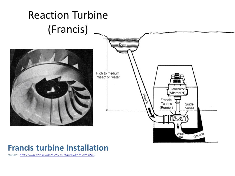 Reaction Turbine (Francis)