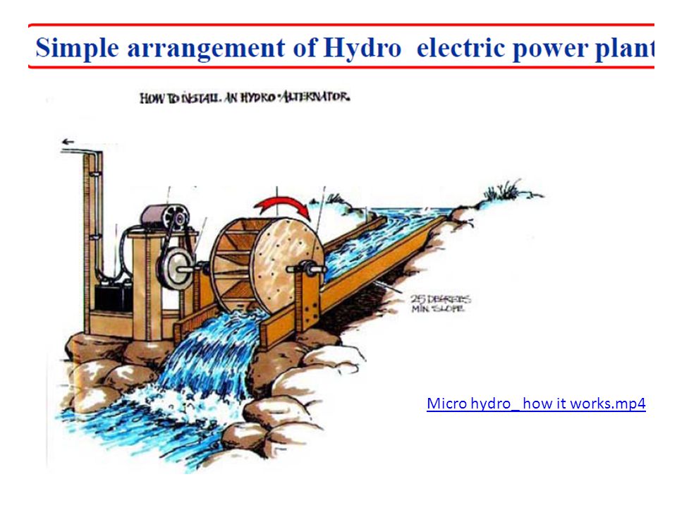 Micro hydro_ how it works.mp4