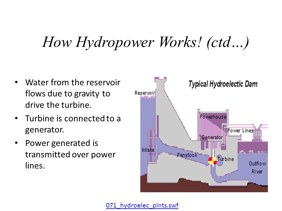 How Hydropower Works! (ctd…)