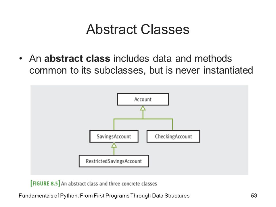 Fundamentals Of Python From First Programs Through Data